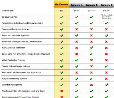comparison chart