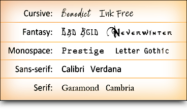 font styles