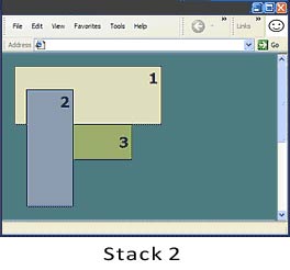 stacking order depiction